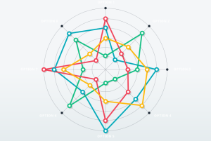 graph radar